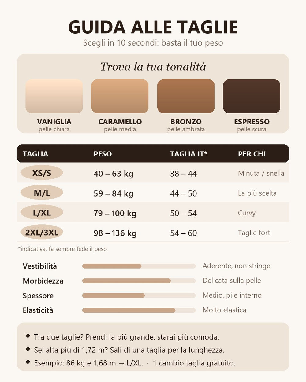 Guida taglie